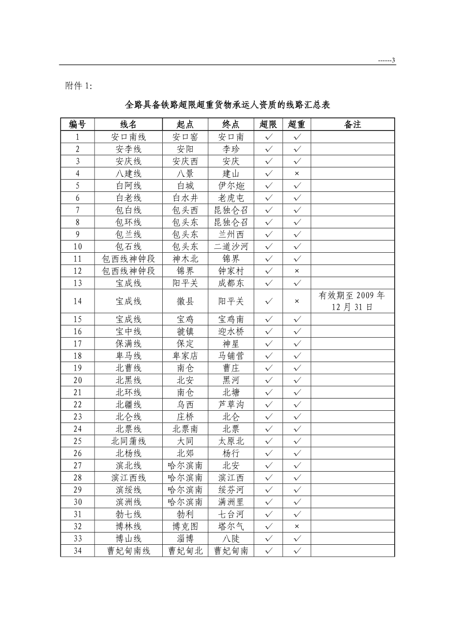 转发铁道部运输局《关于公布具备铁路超限超重货物承运人资质的线路.docx_第3页