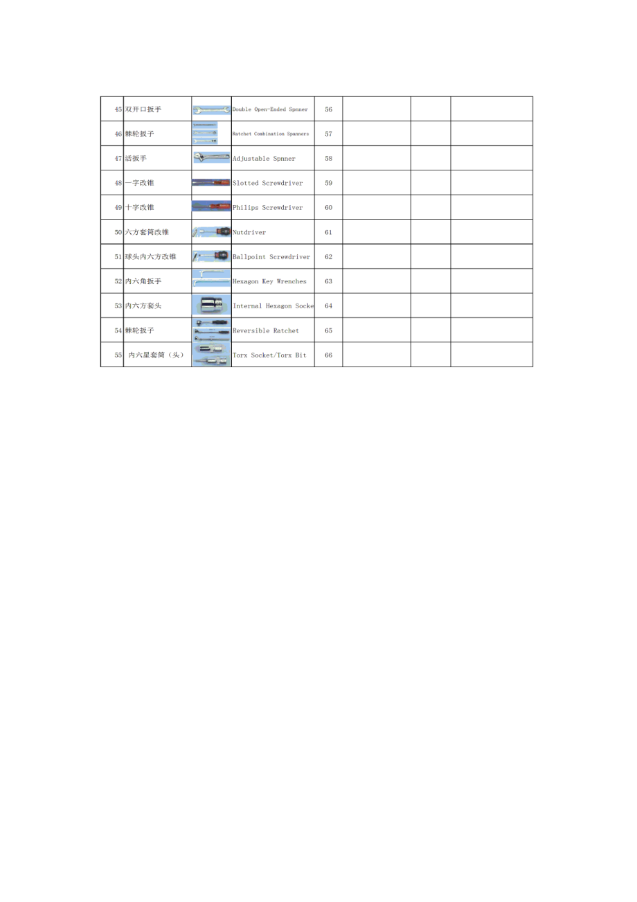 电气常用工具英语.docx_第2页