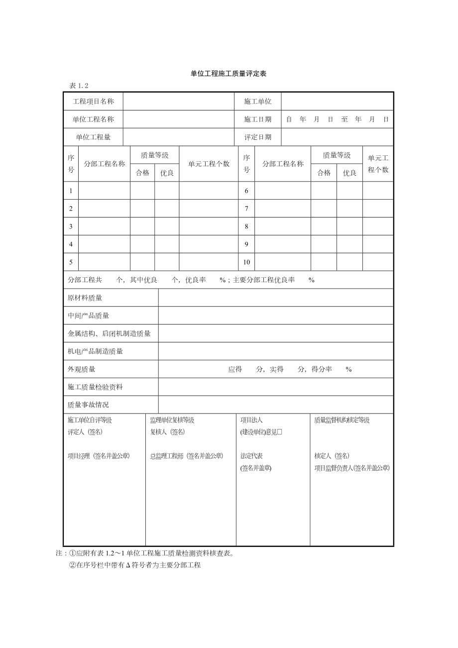 土地整理工程施工与监理全套表格.docx_第2页