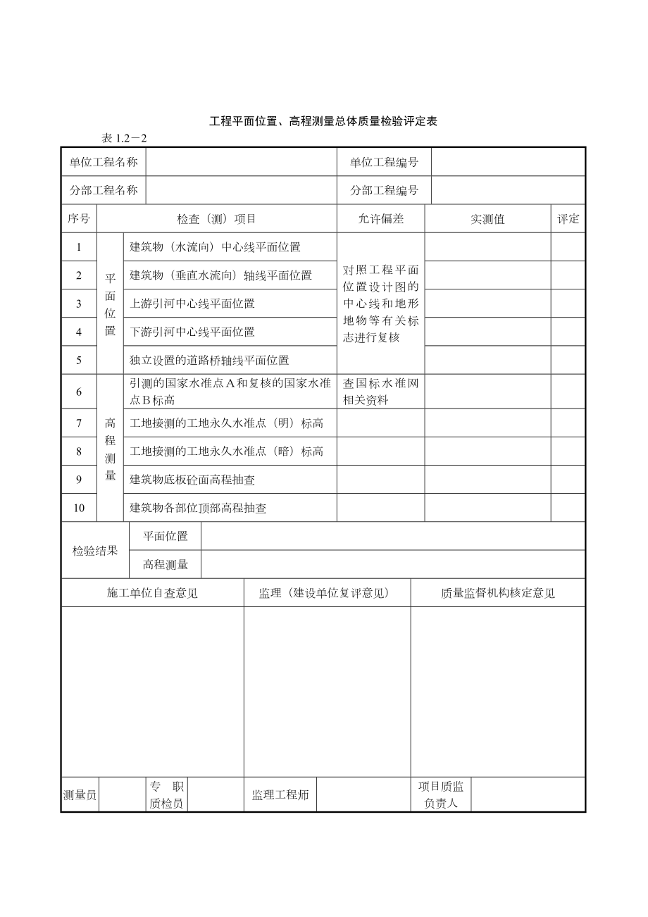 土地整理工程施工与监理全套表格.docx_第3页