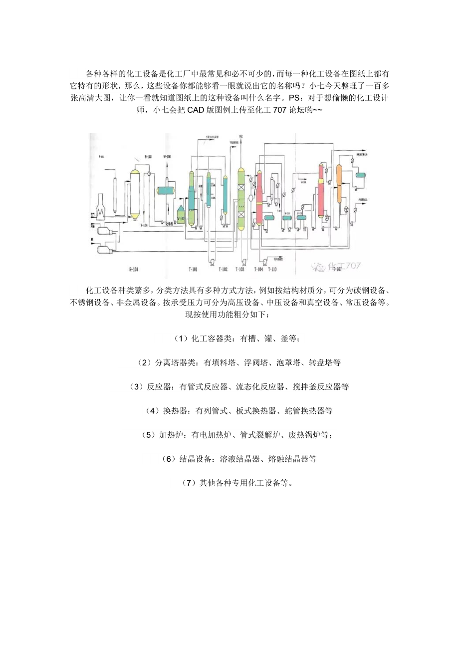 化工设备符号.docx_第1页