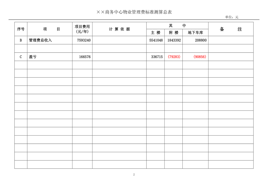 商务中心物业管理费测算表(全面).docx_第3页