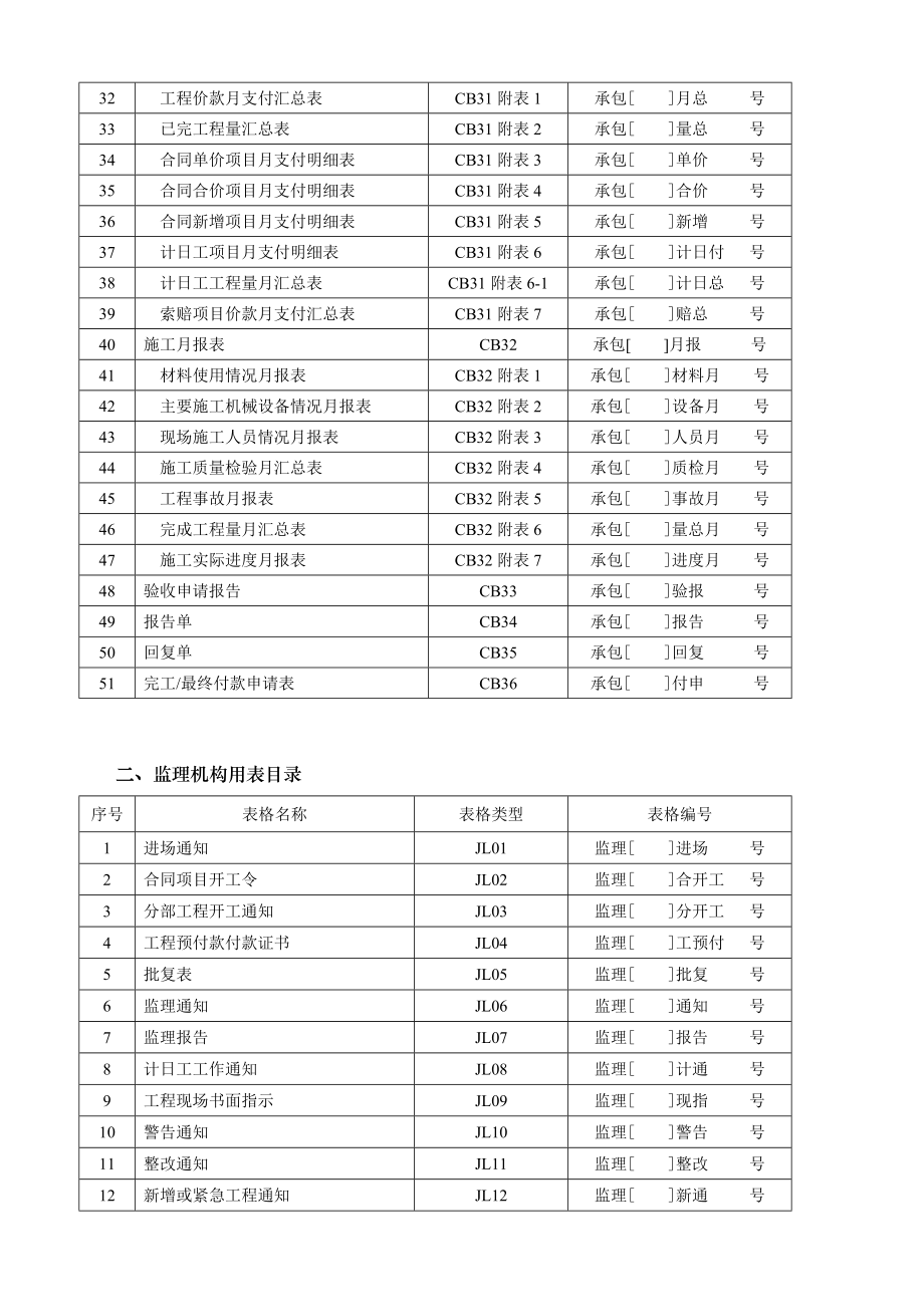 水利工程建设项目施工监理常用表格(无条文说明).docx_第3页