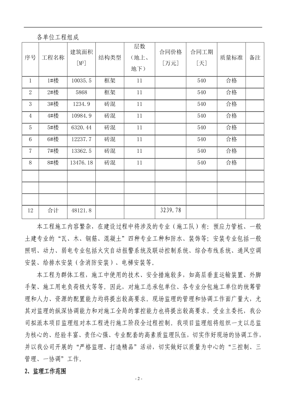 海港新城工程监理规划培训资料.docx_第2页