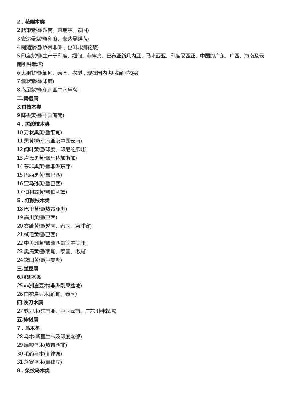 红木分类鉴别及红木家具.docx_第2页