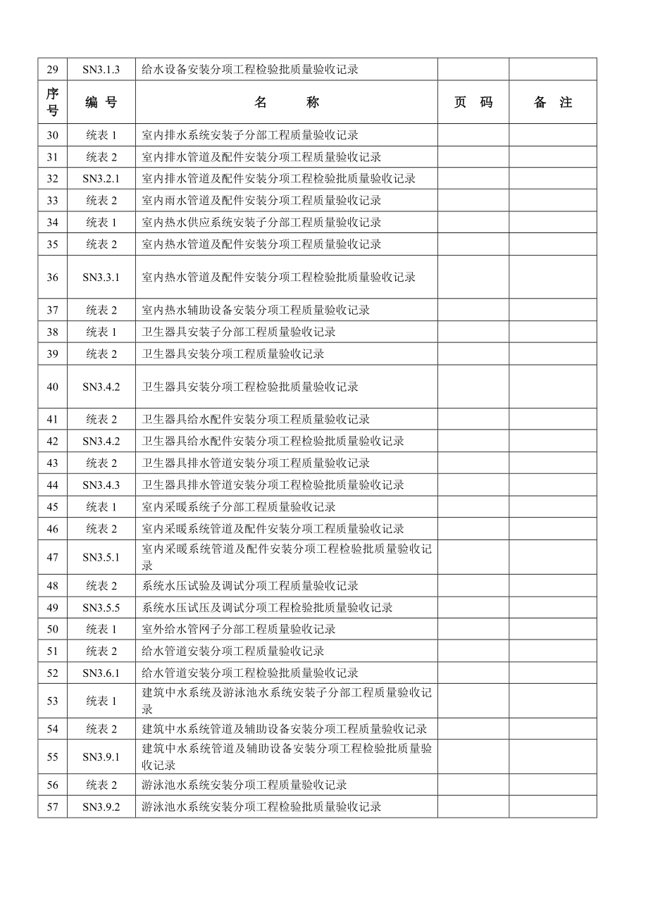 江苏省建筑工程施工质量验收资料(给排水及采暖).docx_第2页