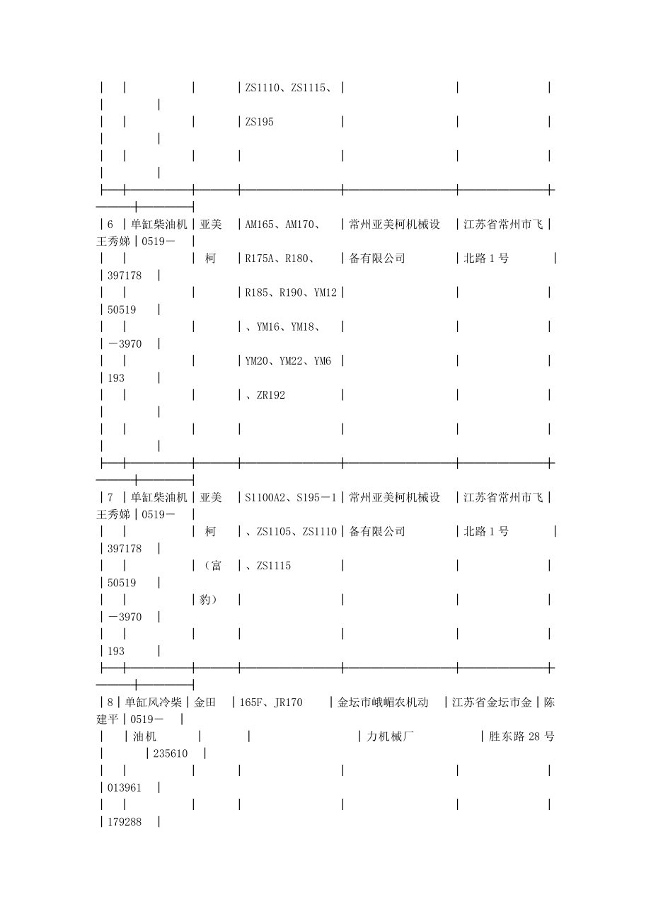 农业部公告.docx_第3页