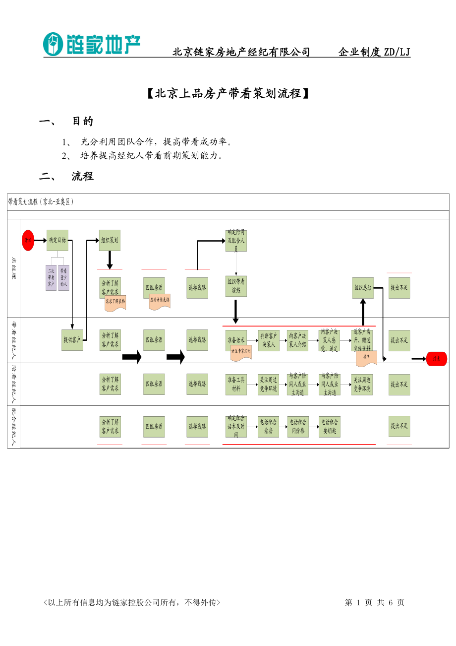 链家地产带看策划流程P6（DOC10页）.docx_第1页