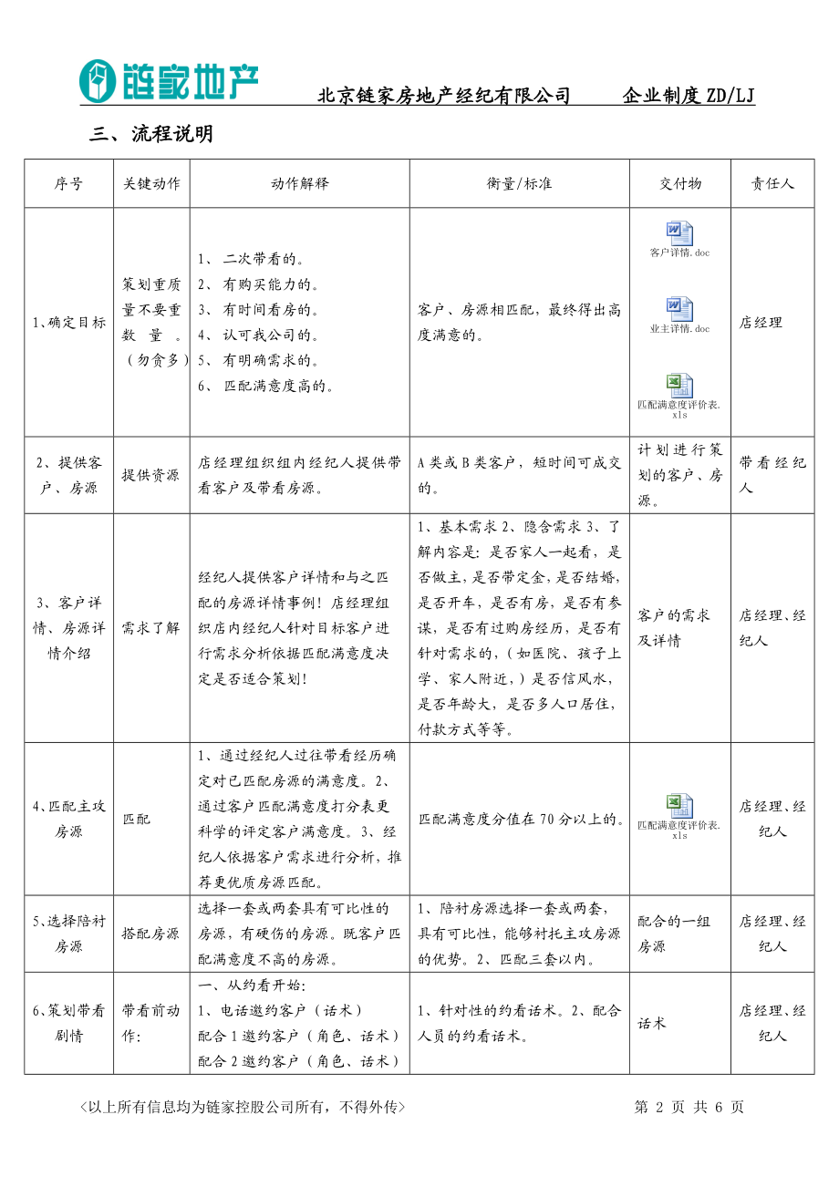 链家地产带看策划流程P6（DOC10页）.docx_第2页