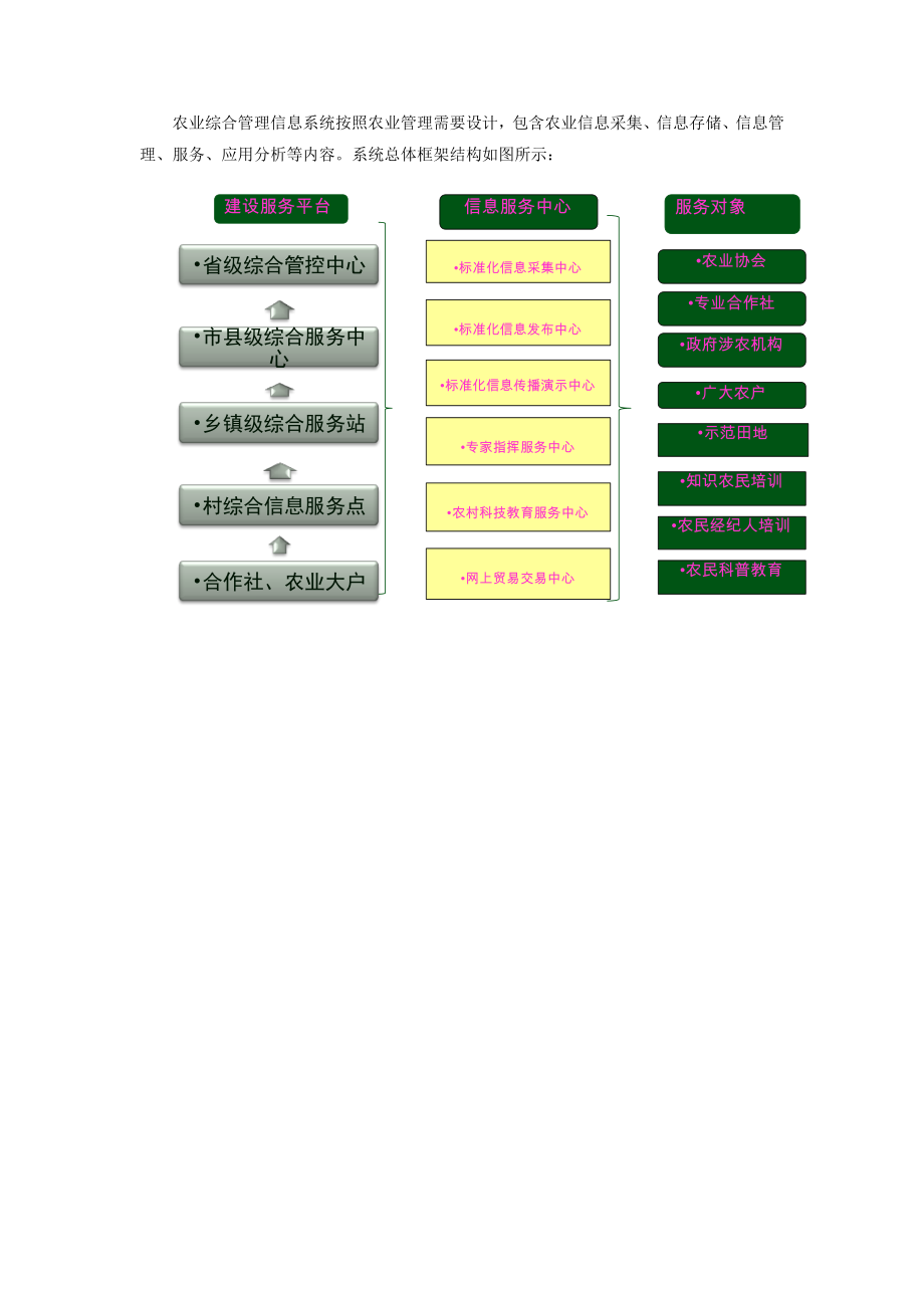农业综合管理信息系统解决方案.docx_第2页