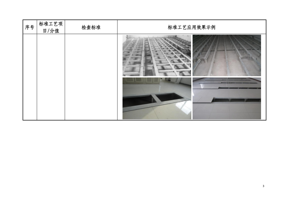 输变电工程标准工艺竞赛检查标准.docx_第3页