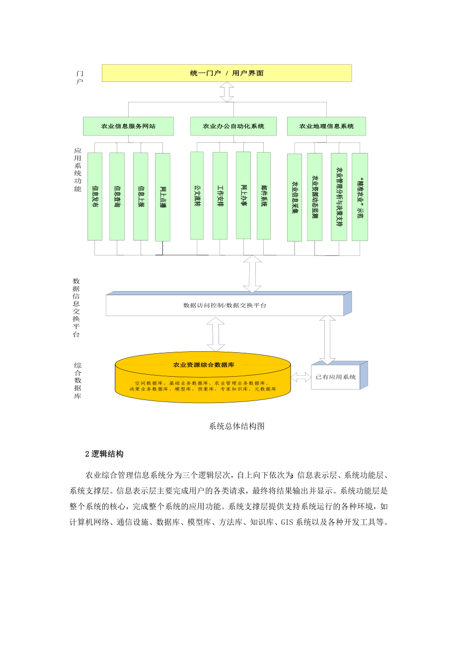 农业综合管理信息系统解决方案(正本).docx_第3页