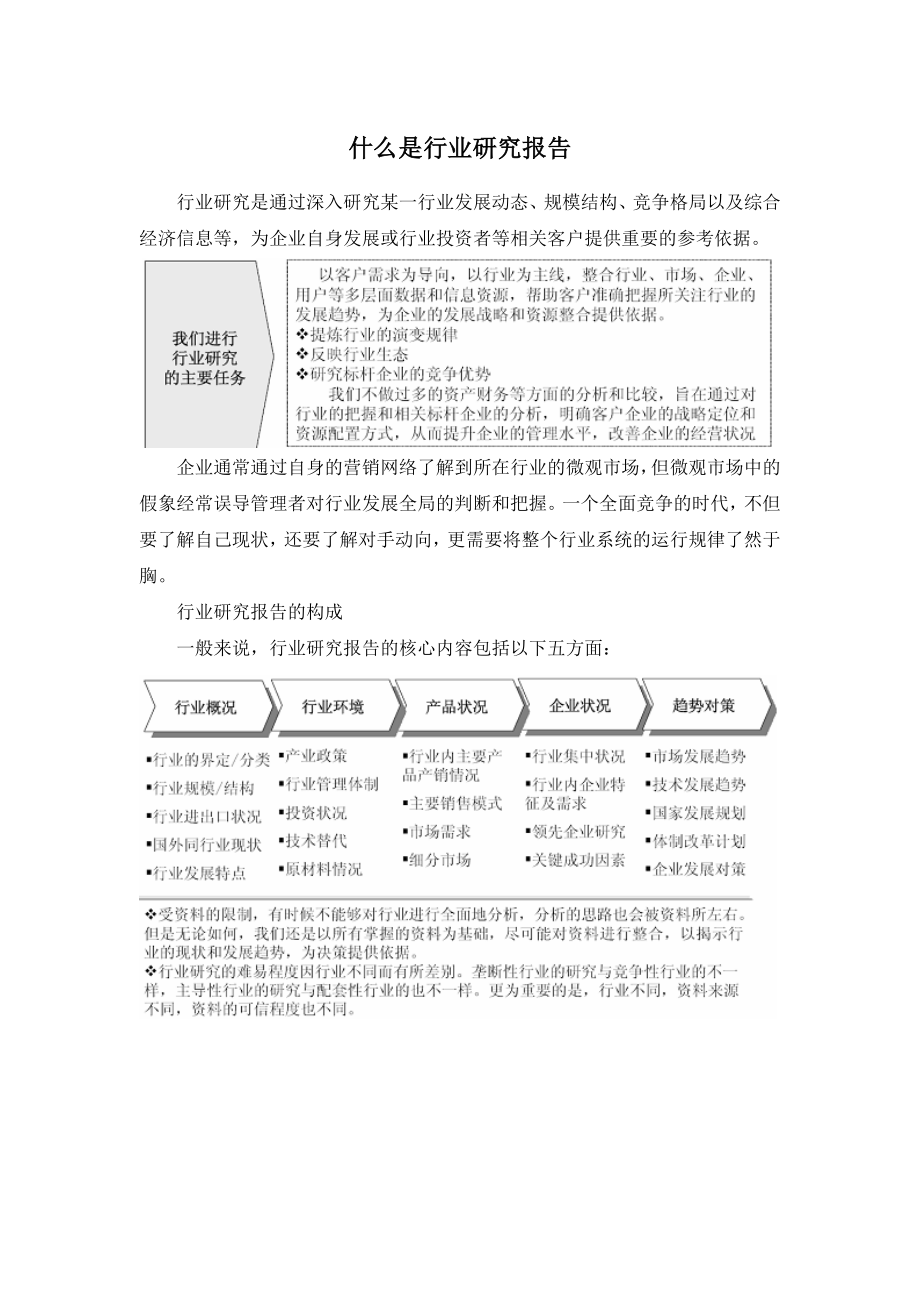 医药用品市场监测及投资战略研究报告.docx_第2页