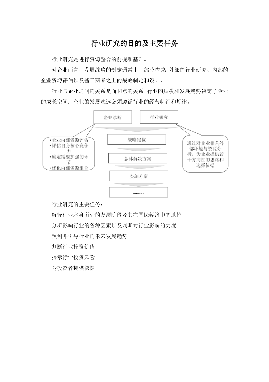 医药用品市场监测及投资战略研究报告.docx_第3页