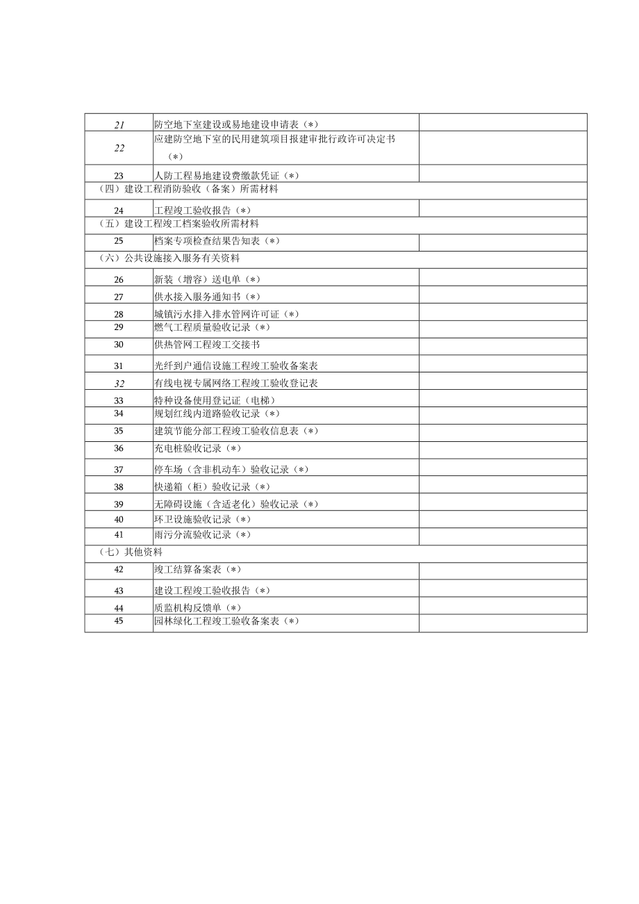 建设工程联合验收申请材料清单、申请表、意见告知单、复查申请单、合格意见书.docx_第3页