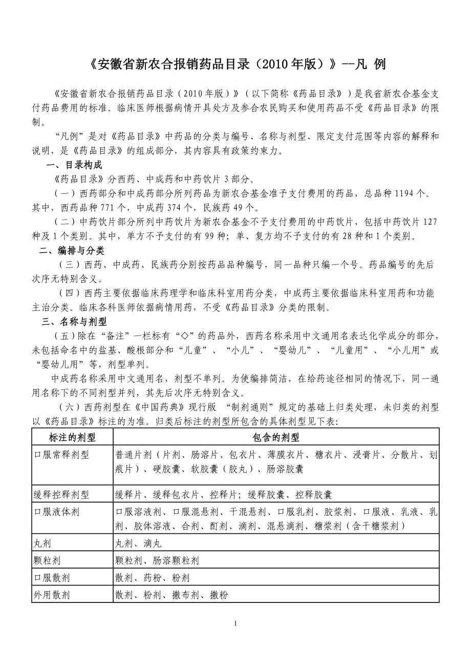 《安徽省新农合报销药品目录(某某年版)》.docx_第1页