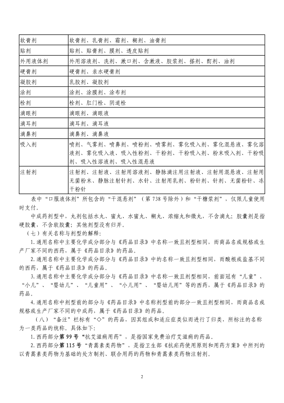 《安徽省新农合报销药品目录(某某年版)》.docx_第2页