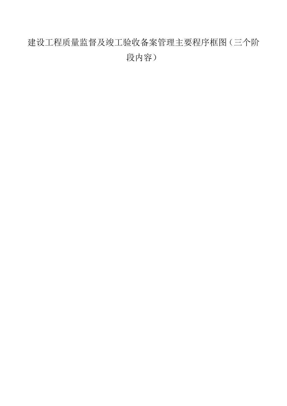 辽宁《建设工程质量监督及竣工验收备案管理程序指南》.docx_第3页