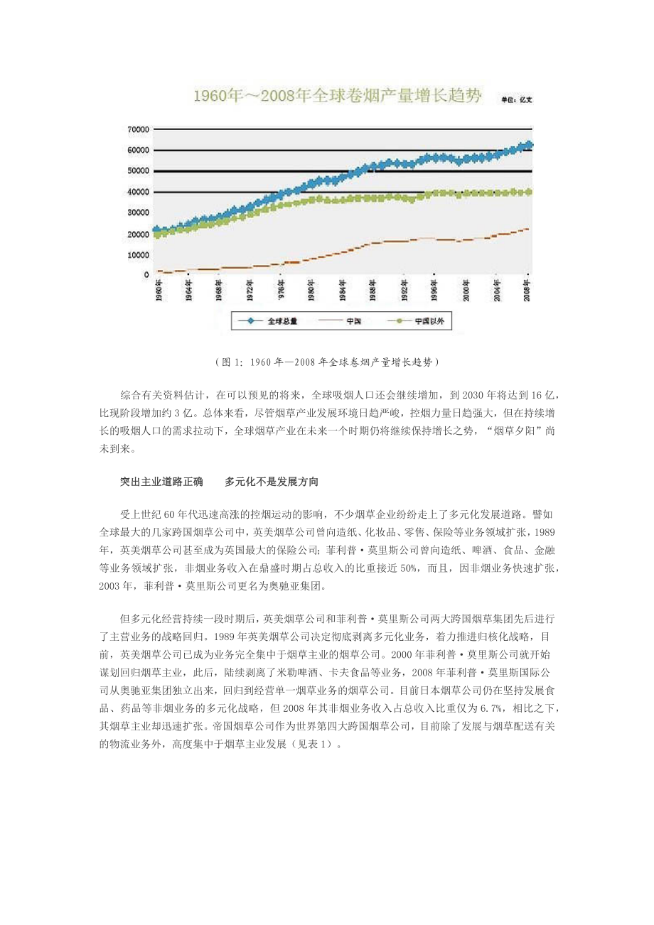 全球烟草产业发展规律及趋势.docx_第2页