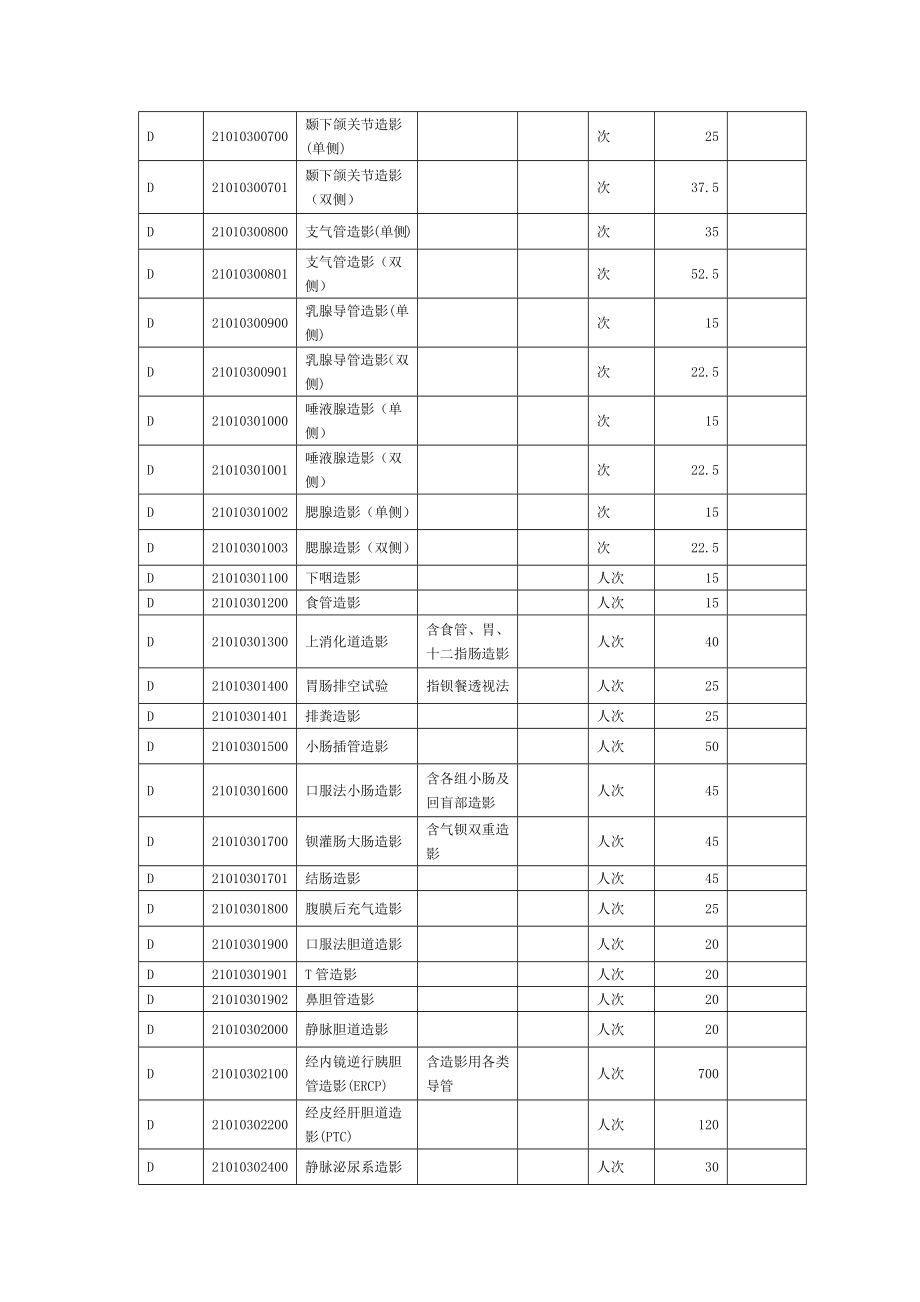 基本医疗服务收费标准(DOC123页).doc_第3页