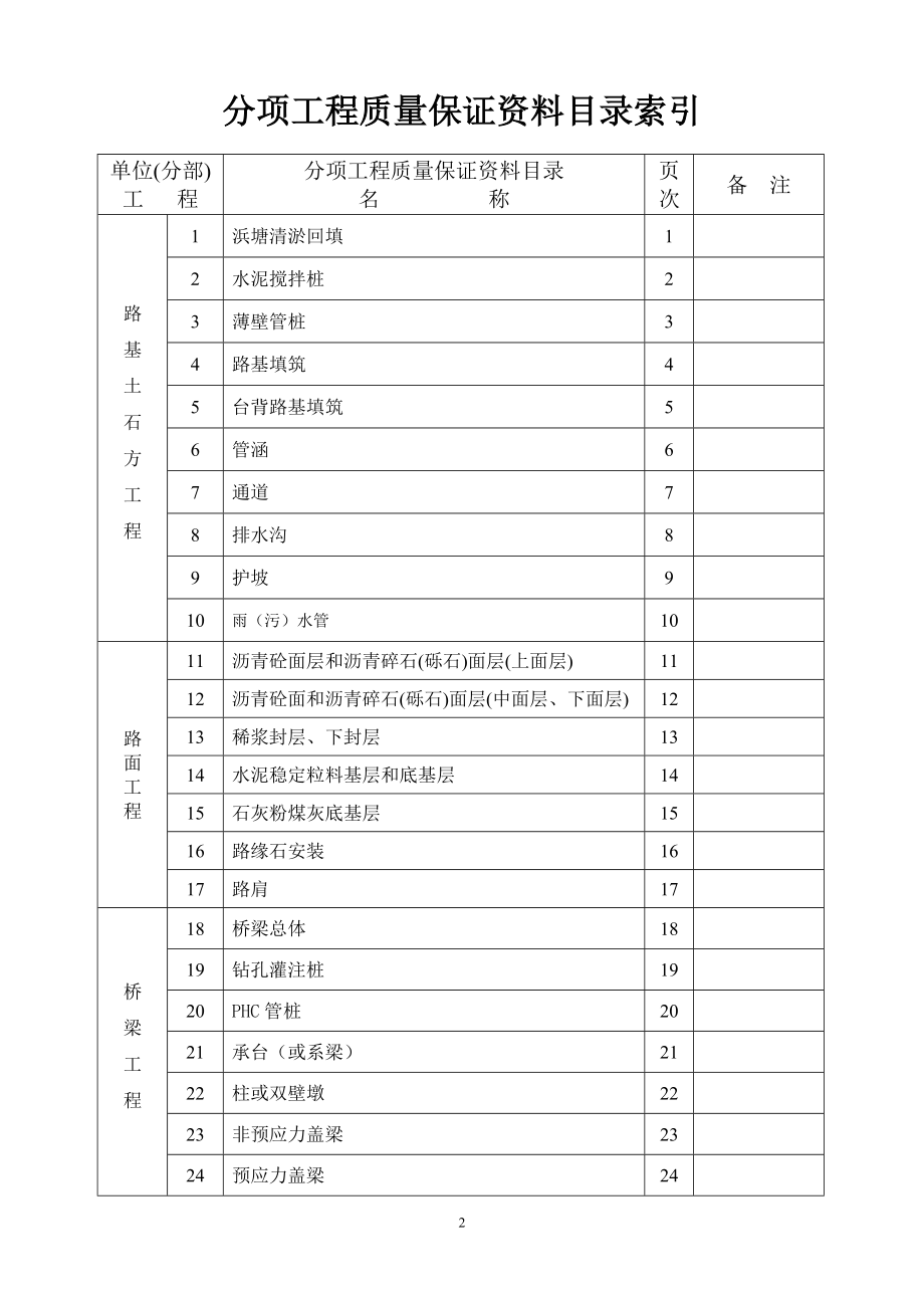 上海市分项工程质量保证资料(定稿).docx_第2页