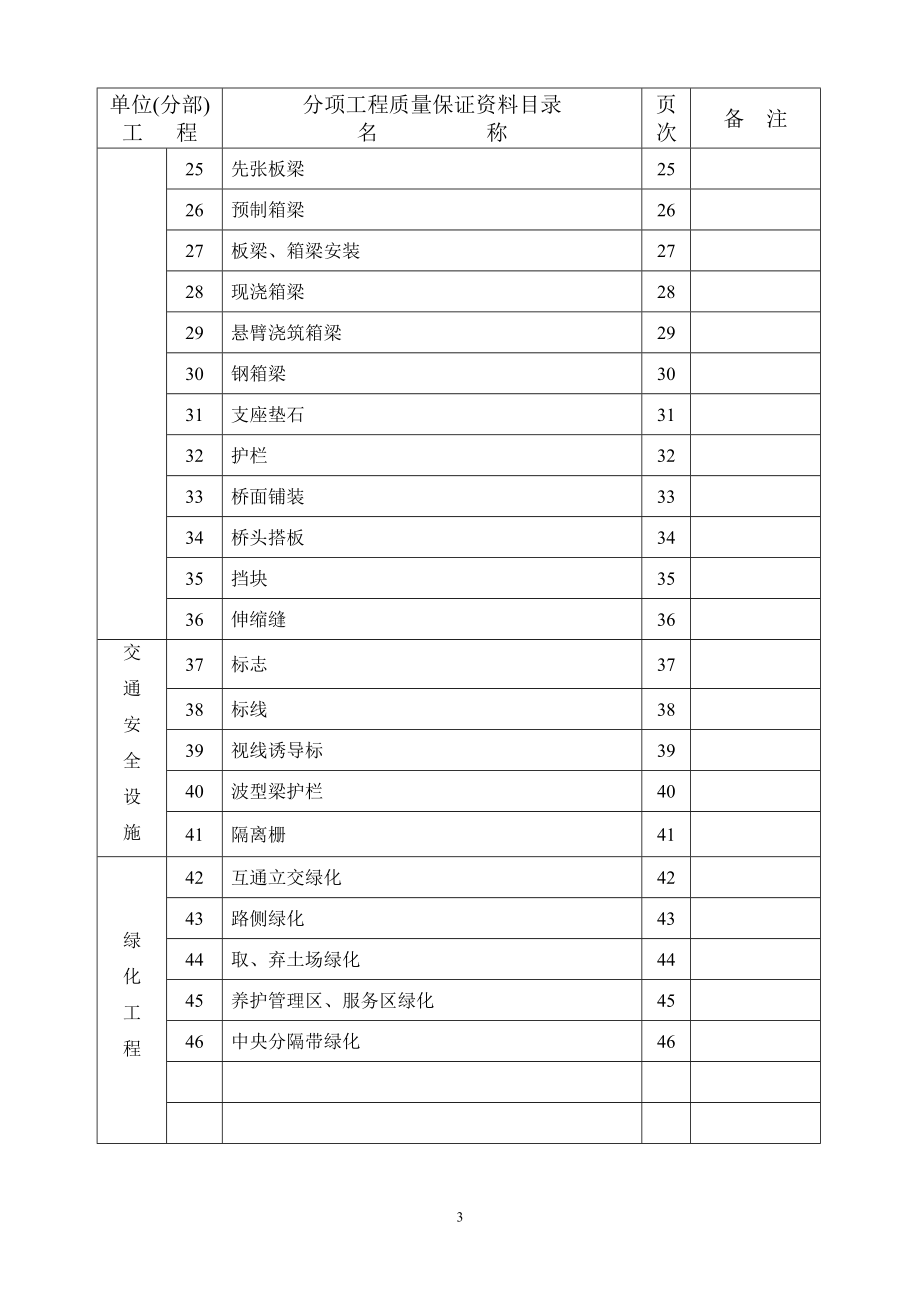 上海市分项工程质量保证资料(定稿).docx_第3页