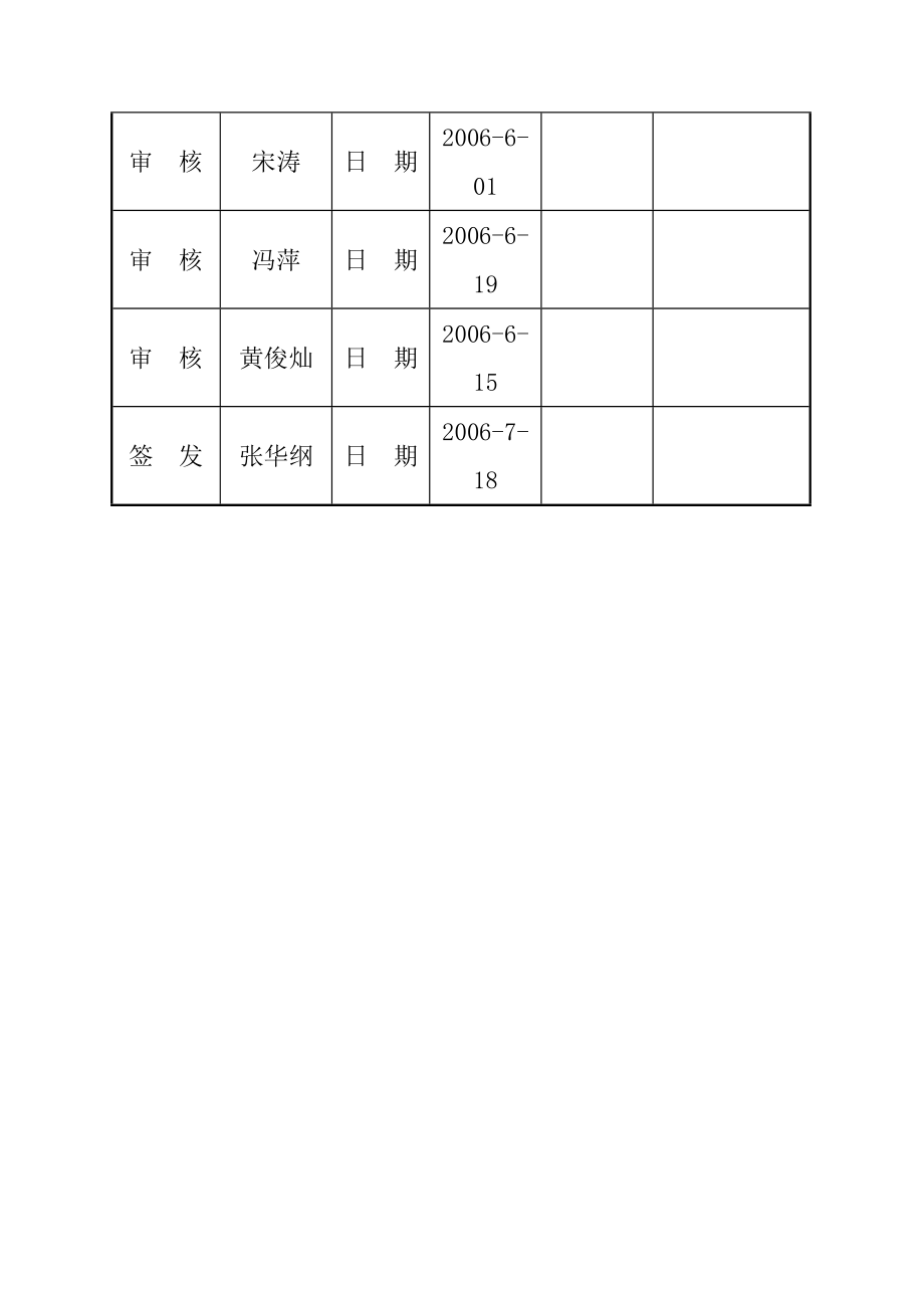 金地地产项目设计单位选择作业指导书.docx_第2页