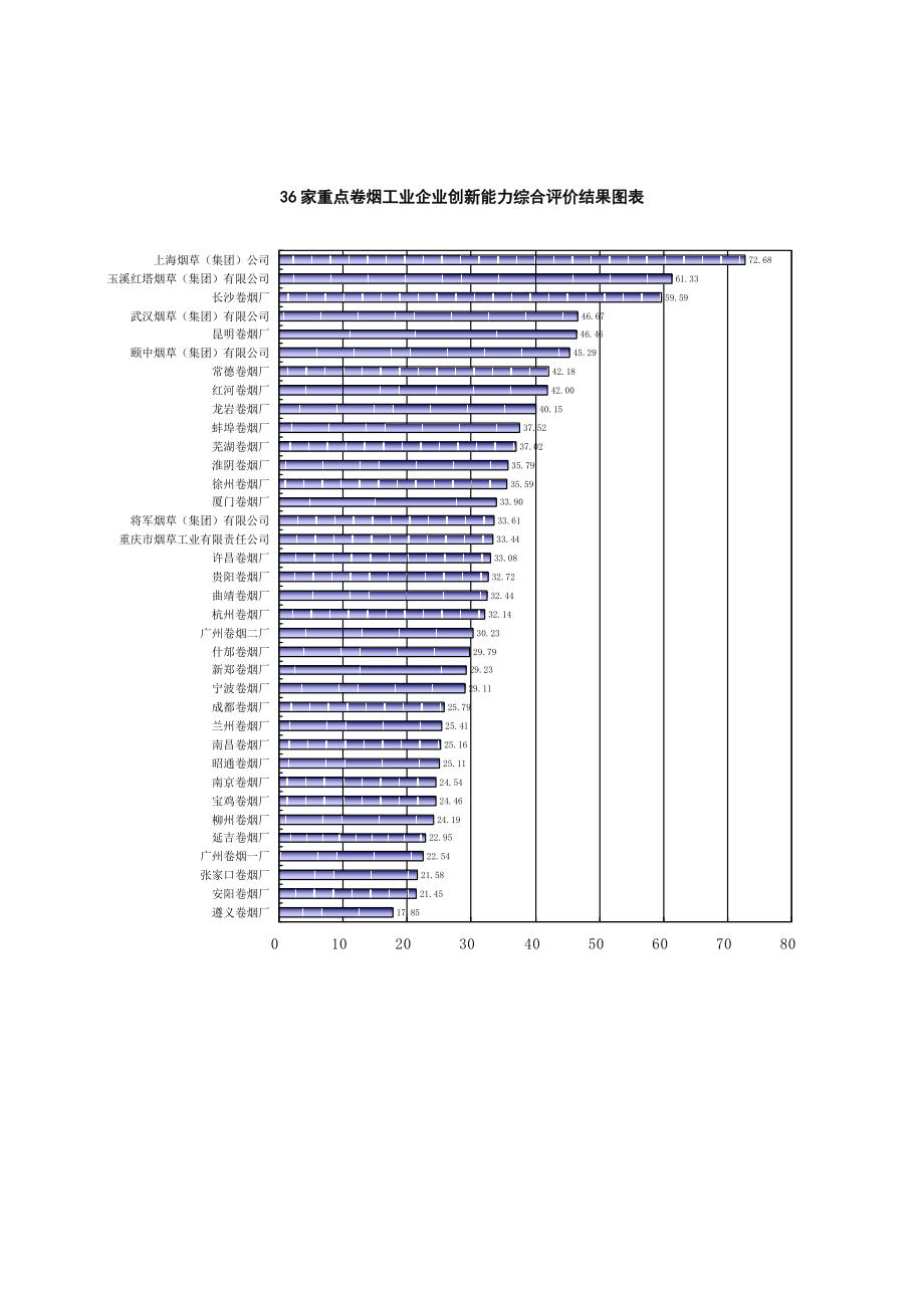 卷烟企业技术创新能力评价与分析.docx_第3页