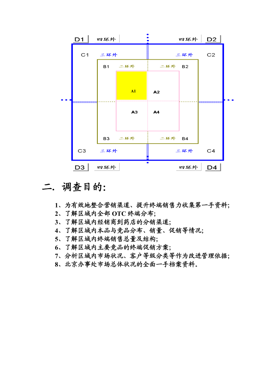 某药业公司终端调查结果汇总.docx_第3页