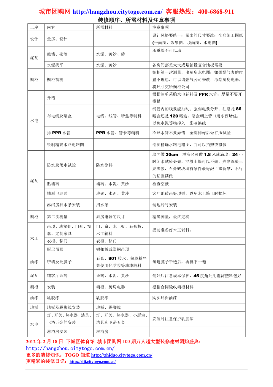 杭州装修顺序、所需材料及注意事项.docx_第1页