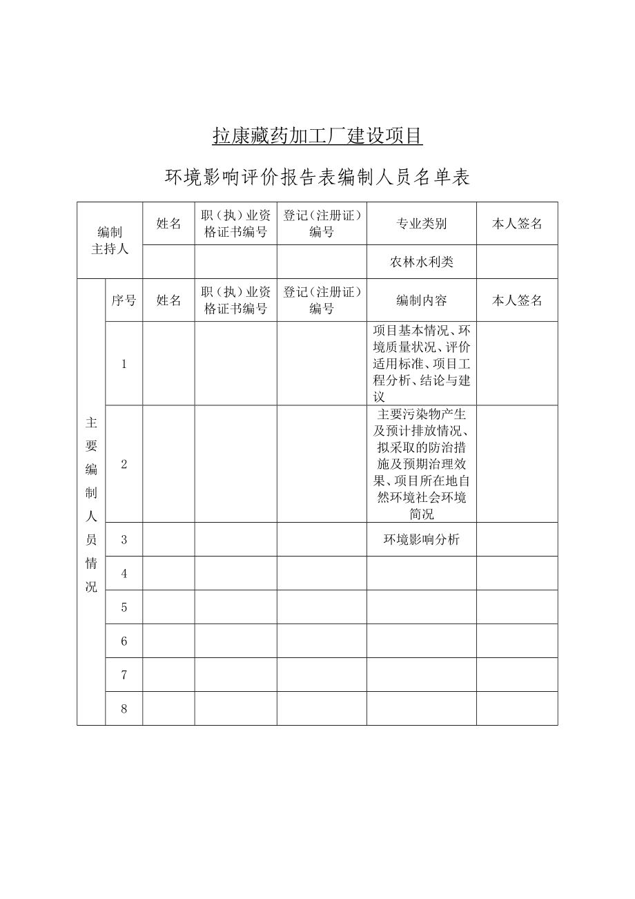 某药加工厂建设项目环境影响评价表.docx_第3页