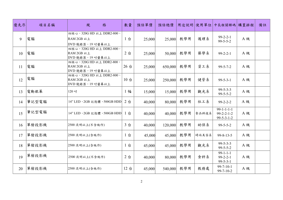 附表四资本门经费需求教学仪器设备规格说明书(机械设....docx_第2页