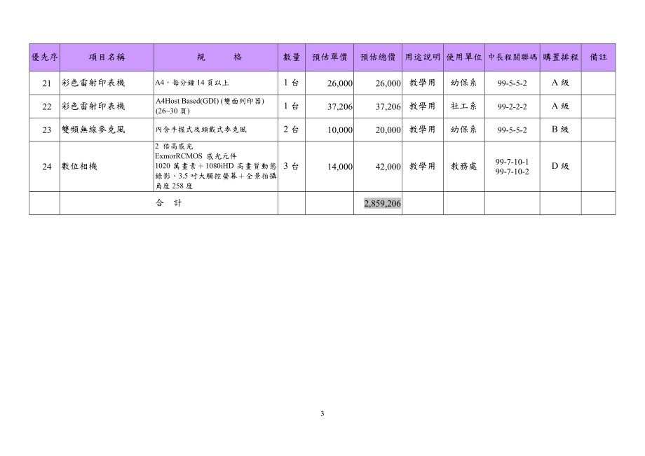 附表四资本门经费需求教学仪器设备规格说明书(机械设....docx_第3页