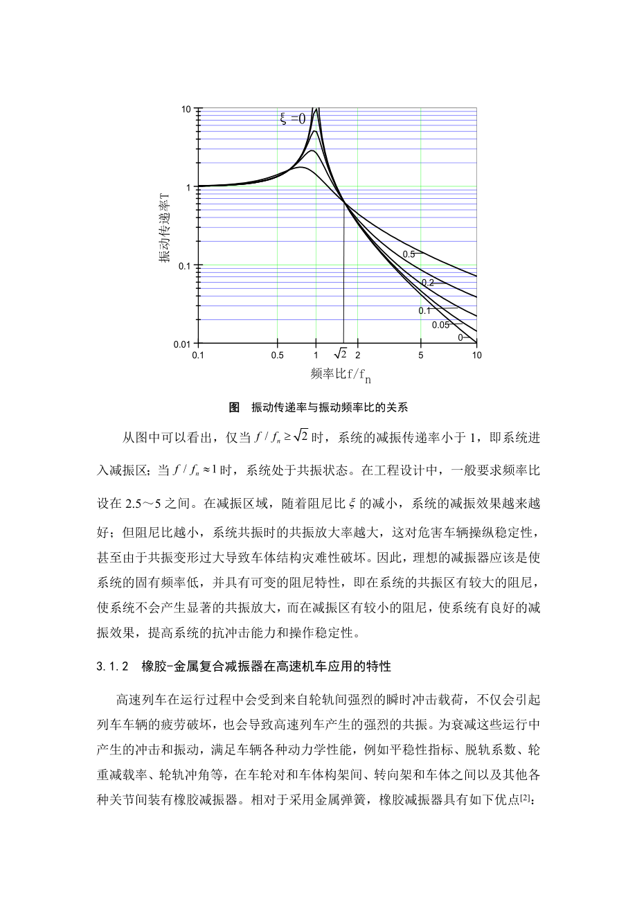 铁路橡胶减振器.docx_第3页