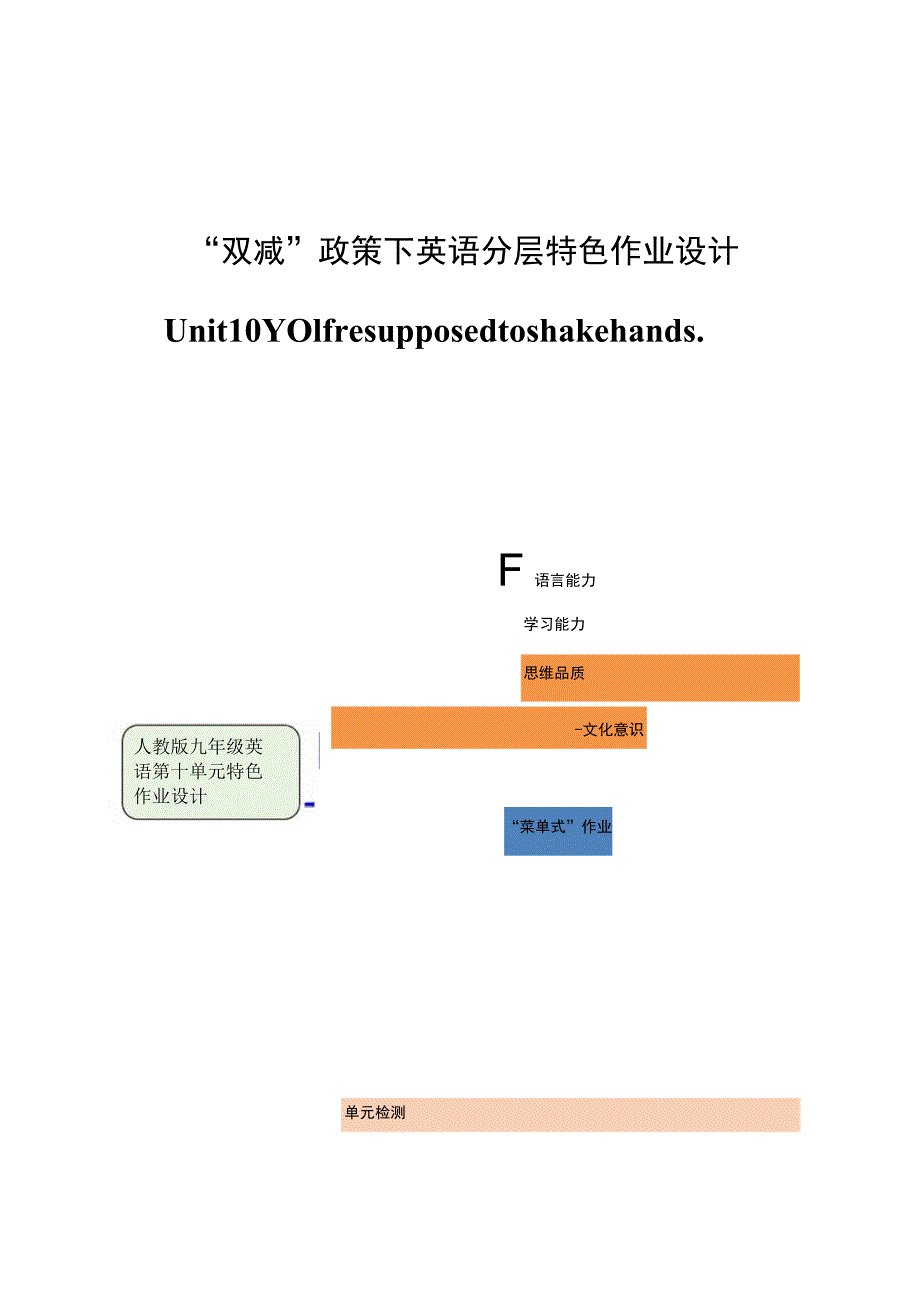 Unit10 You're supposed to shake hands单元作业设计.docx_第2页