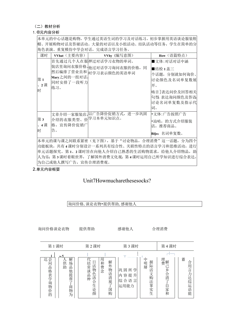 Unit7 How much are these socks单元作业设计.docx_第3页