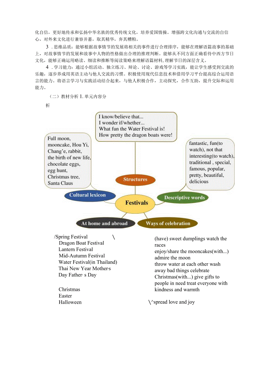 Unit2 I think that mooncakes are delicious! 单元作业设计.docx_第2页