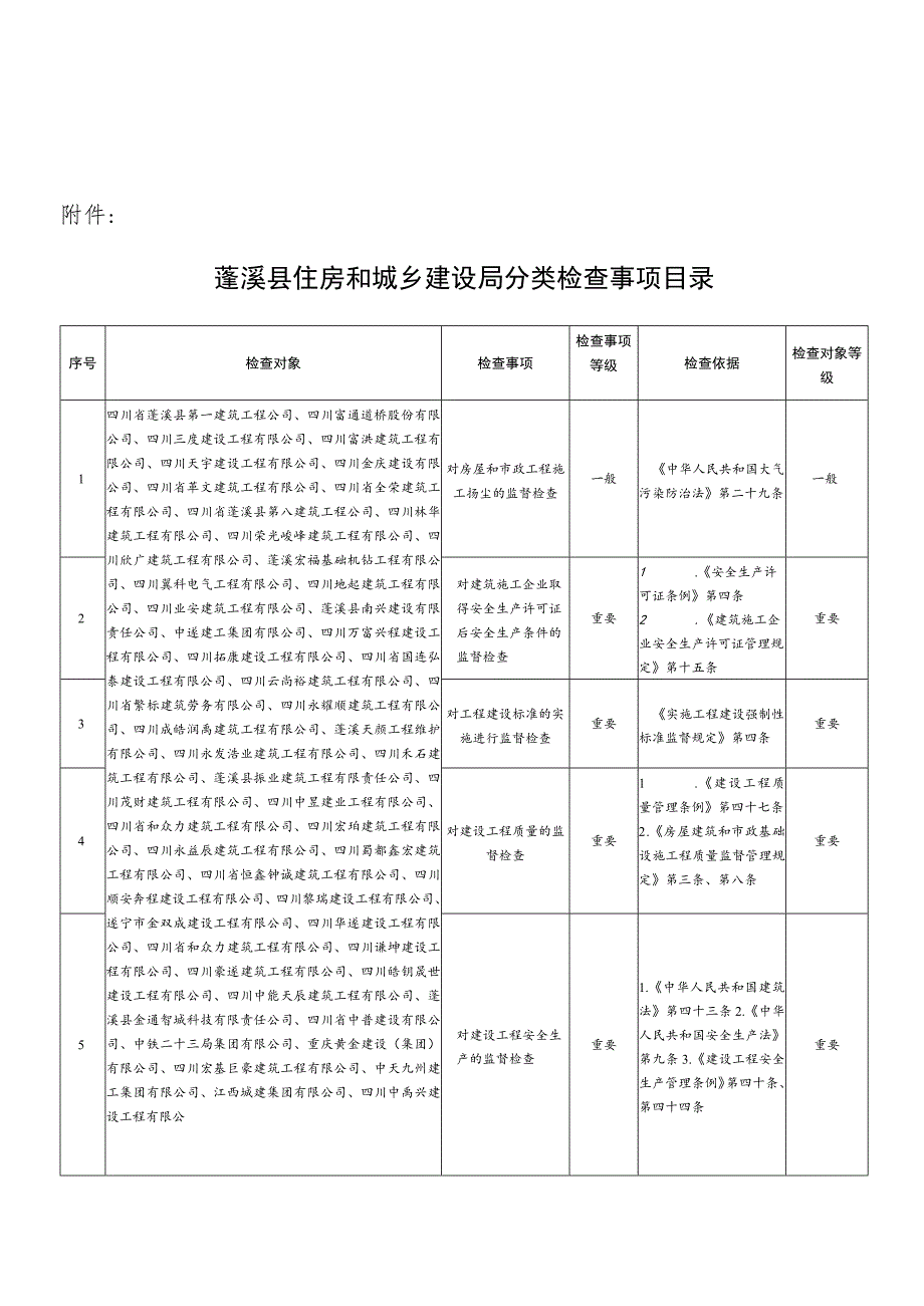 蓬溪县住房和城乡建设局分类检查事项目录.docx_第1页