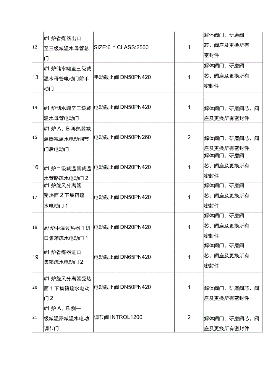 百色百矿发电有限公司#1机组阀门检修工程项目技术协议.docx_第3页