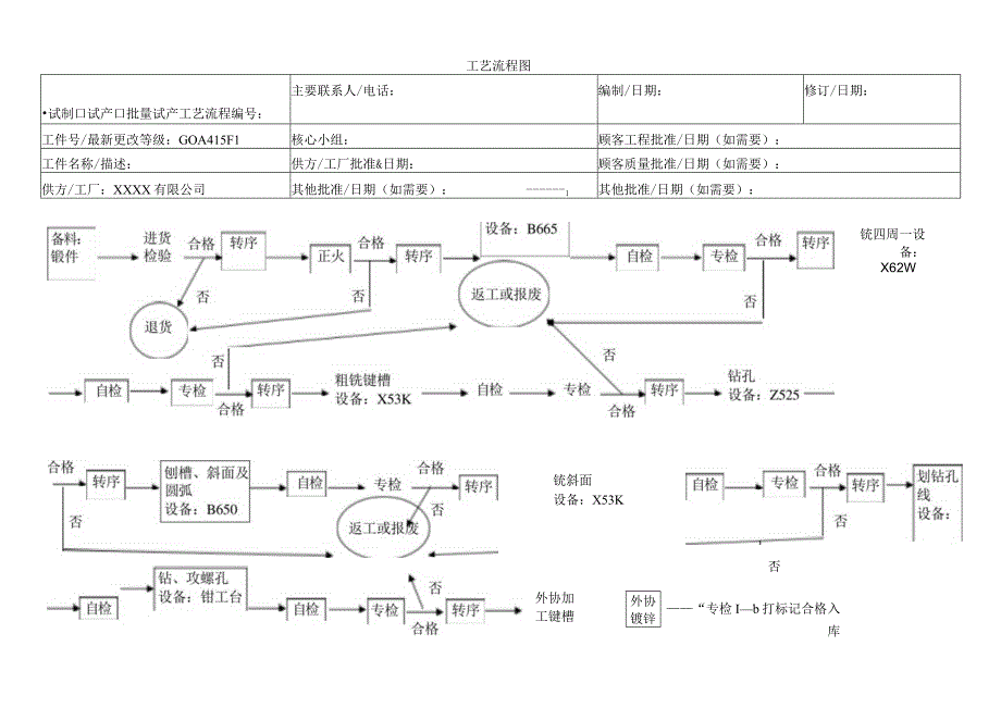 生产制造工艺流程图范文.docx_第1页