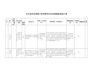 长兴县司法局部门权利事项及自由裁量基准统计表.docx