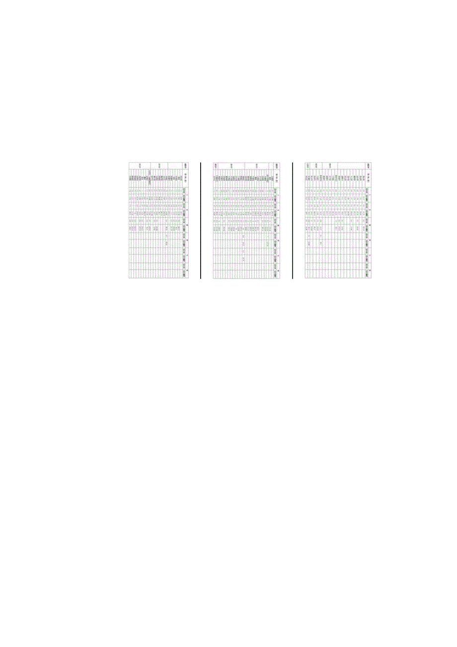 山东省自然资源厅关于印发山东省征地区片综合地价的通知.docx_第2页