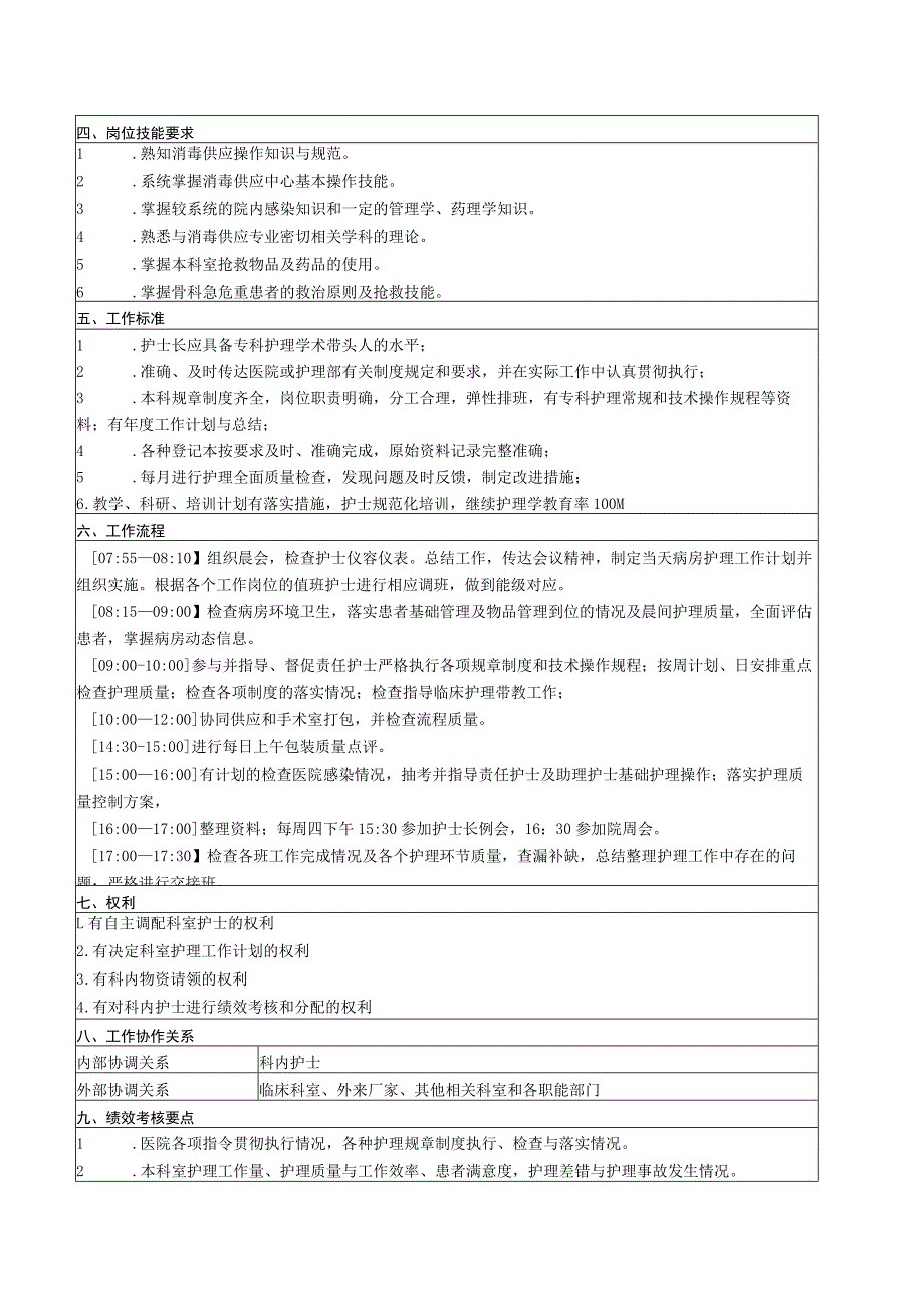 消毒供应中心岗位说明书标准化模版(共8项16页内容).docx_第2页