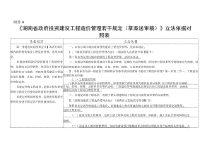湖南省政府投资建设工程造价管理若干规定（草案送审稿）立法依据对照表.docx