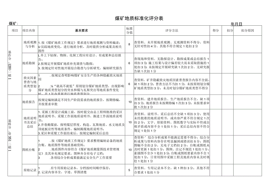 煤矿地质灾害防治与测量技术管理标准化评分表.docx_第3页