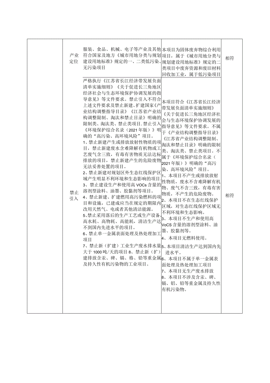 六合区城市固体废弃物综合利用项目环境影响报告表.docx_第2页