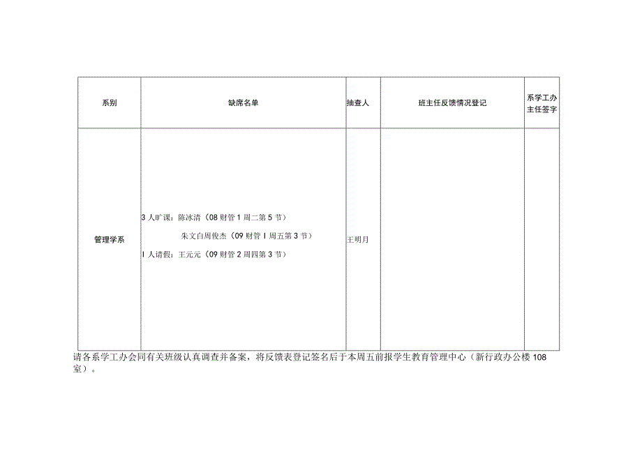 科文学院2010—2011学年度第二学期学生到课情况反馈表表三第五周.docx_第1页