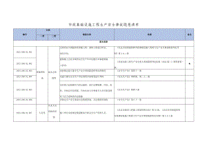 市政基础设施工程生产安全事故隐患清单.docx