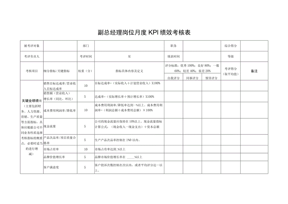 副总经理岗位月度KPI绩效考核表.docx_第1页