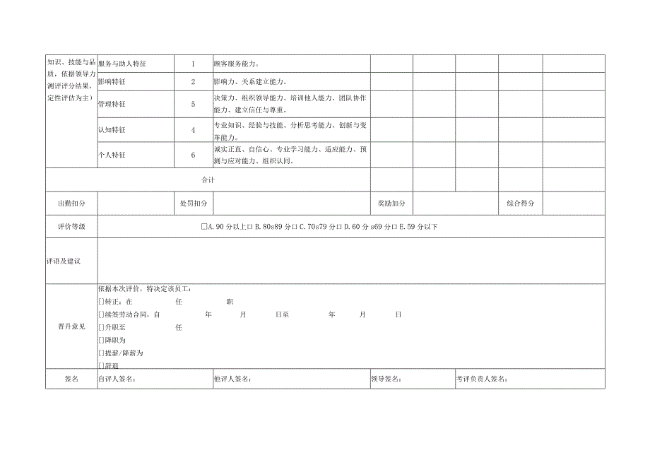 副总经理岗位月度KPI绩效考核表.docx_第3页